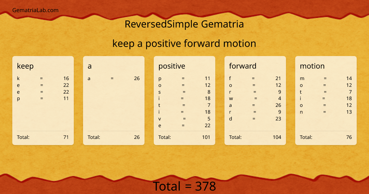 keep a positive forward motion in reversedSimple Gematria